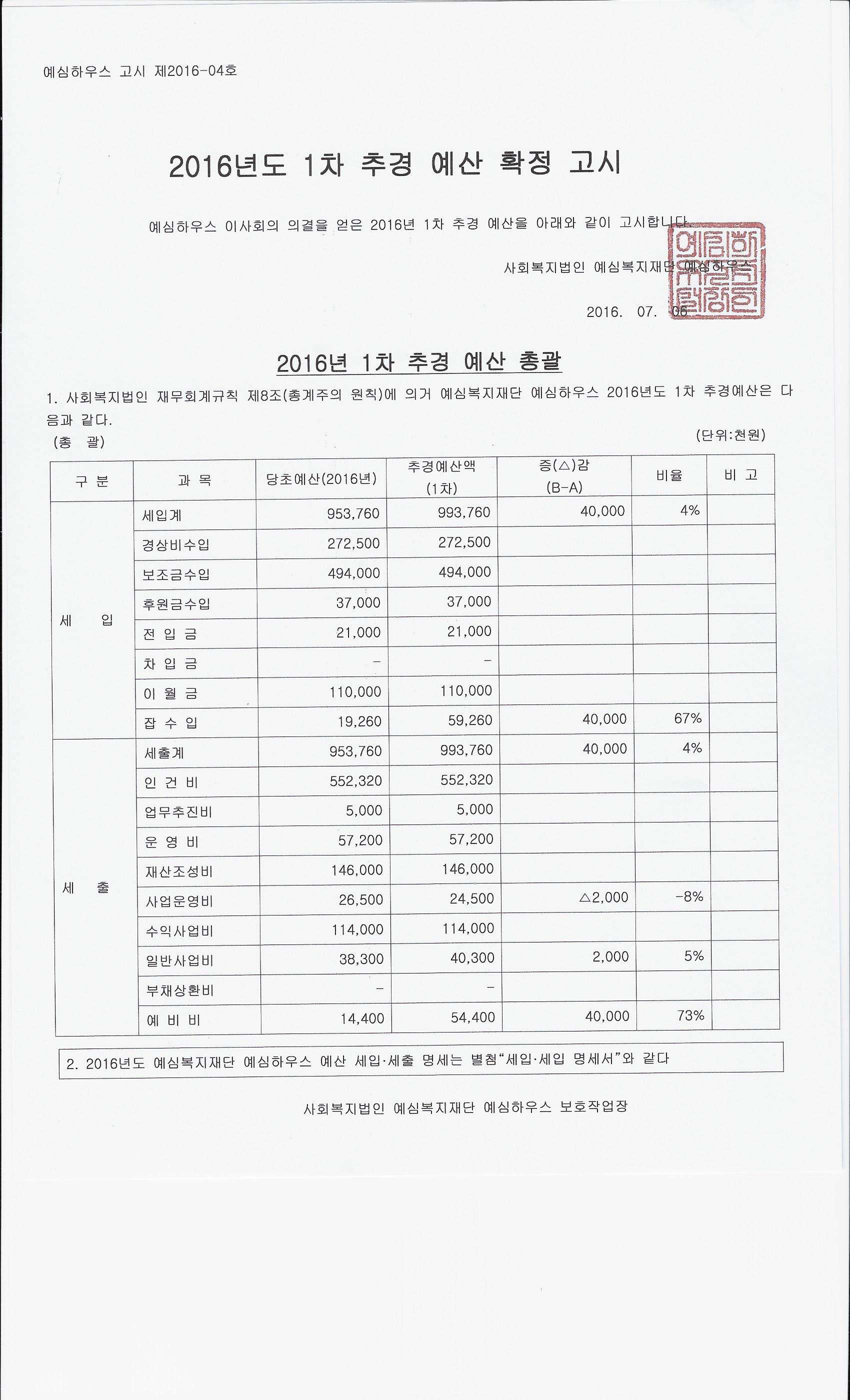 1467805597_%25EC%2582%25AC%25EB%25B3%25B8%2B-2016%25EB%2585%2584%2B1%25EC%25B0%25A8%2B%25EC%25B6%2594%25EA%25B2%25BD-1.jpg